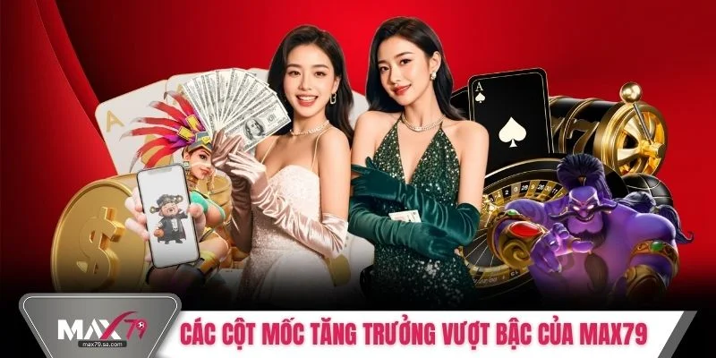 Các cột mốc tăng trưởng vượt bậc của Max79